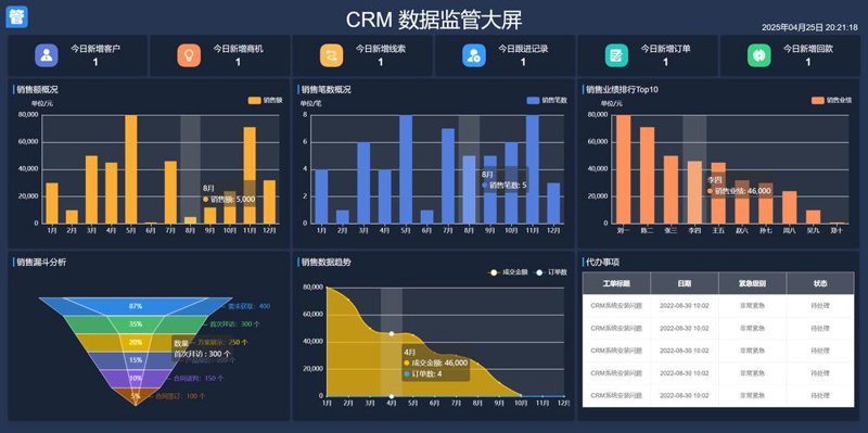 APP开发：移动生态中的新风景